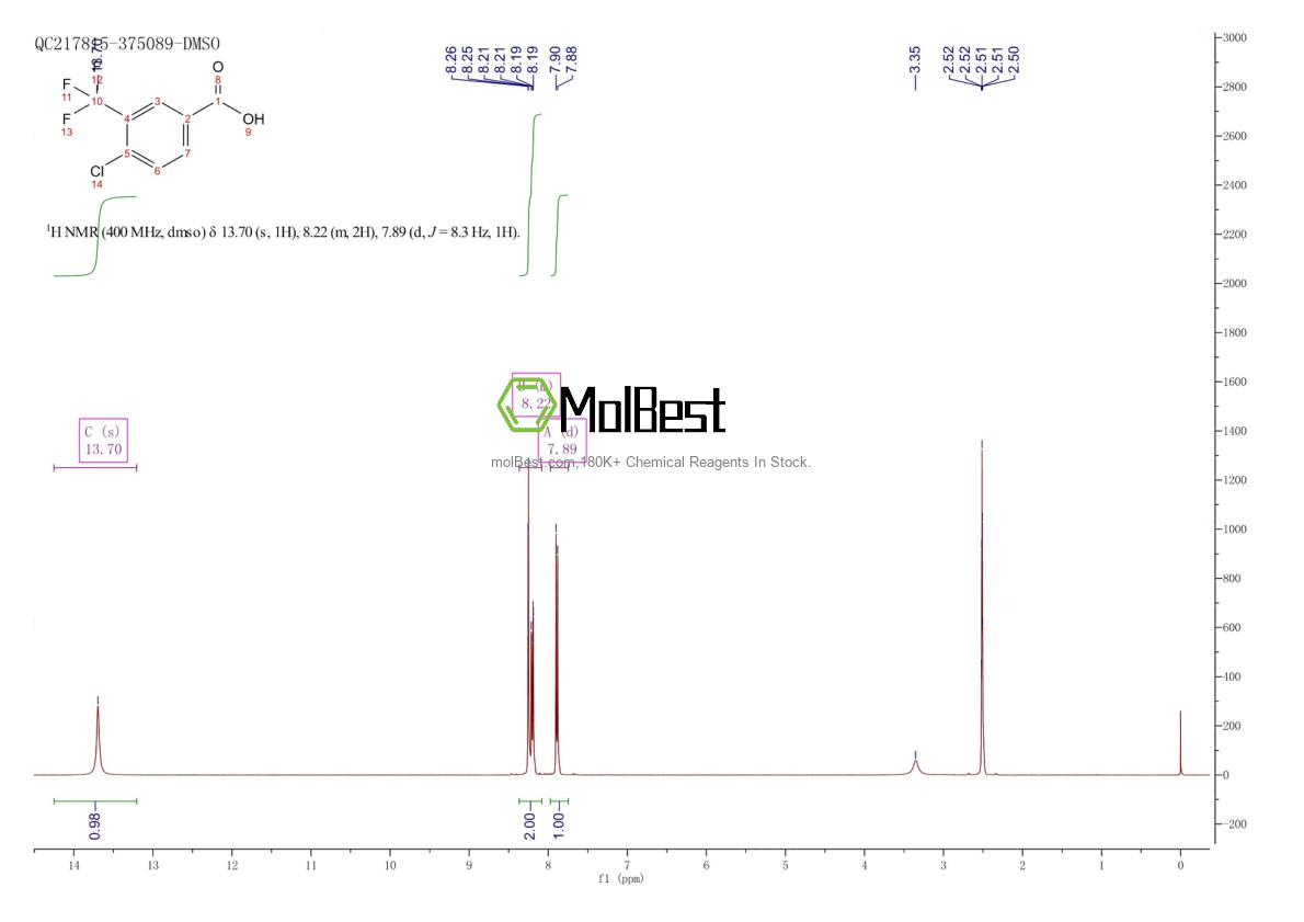 Physical sample testing spectrum (NMR) of 1737-36-6