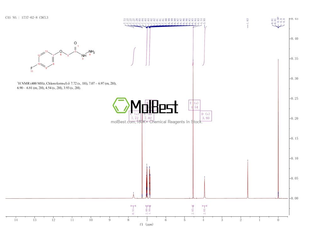Physical sample testing spectrum (NMR) of 1737-62-8