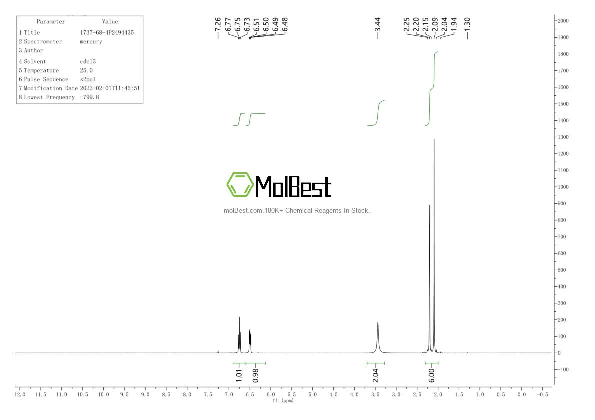 Physical sample testing spectrum (NMR) of 1737-68-4