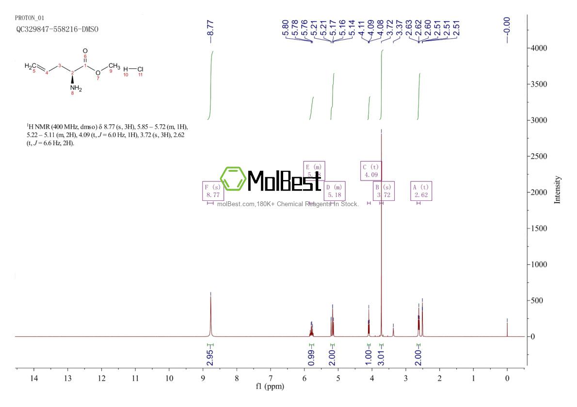 Physical sample testing spectrum (NMR) of 173723-62-1