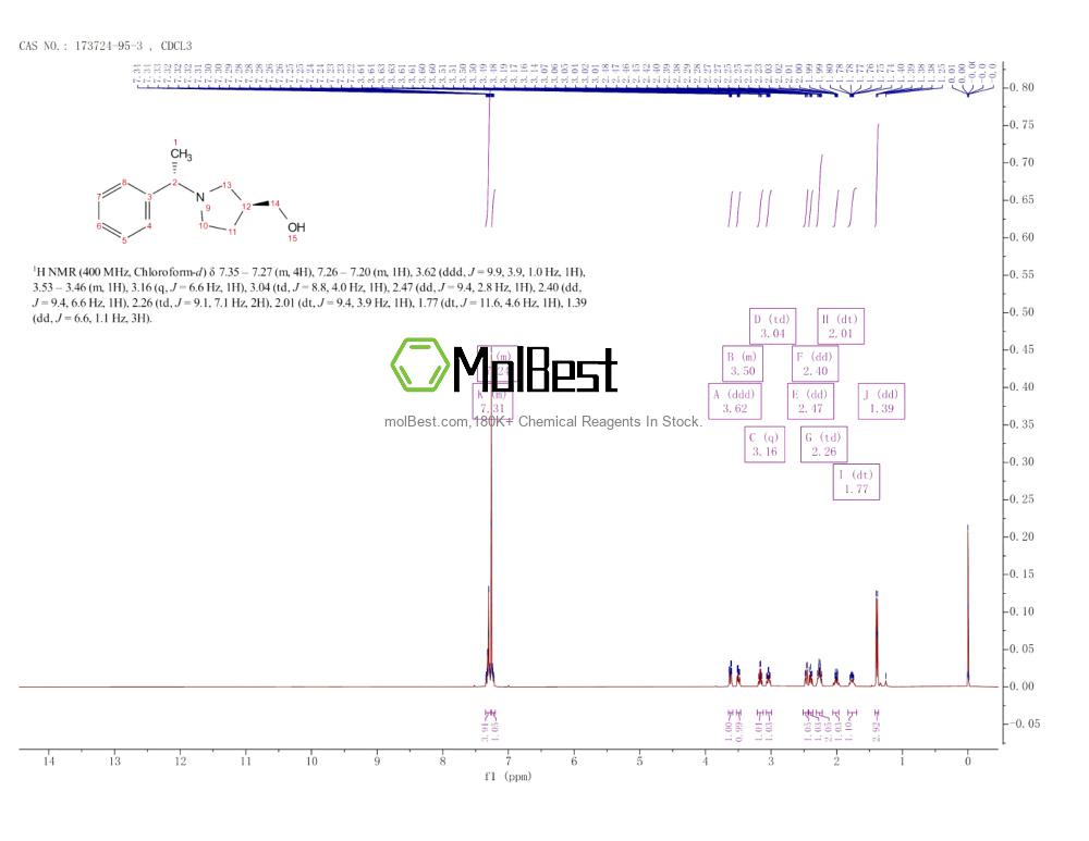 Physical sample testing spectrum (NMR) of 173724-95-3