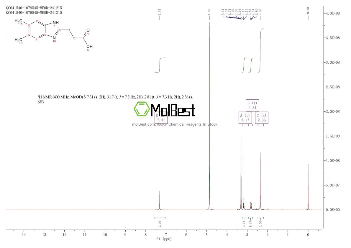 Physical sample testing spectrum (NMR) of 173737-04-7