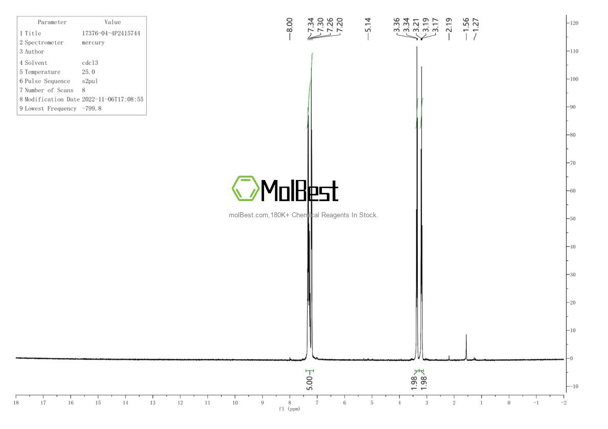 Physical sample testing spectrum (NMR) of 17376-04-4