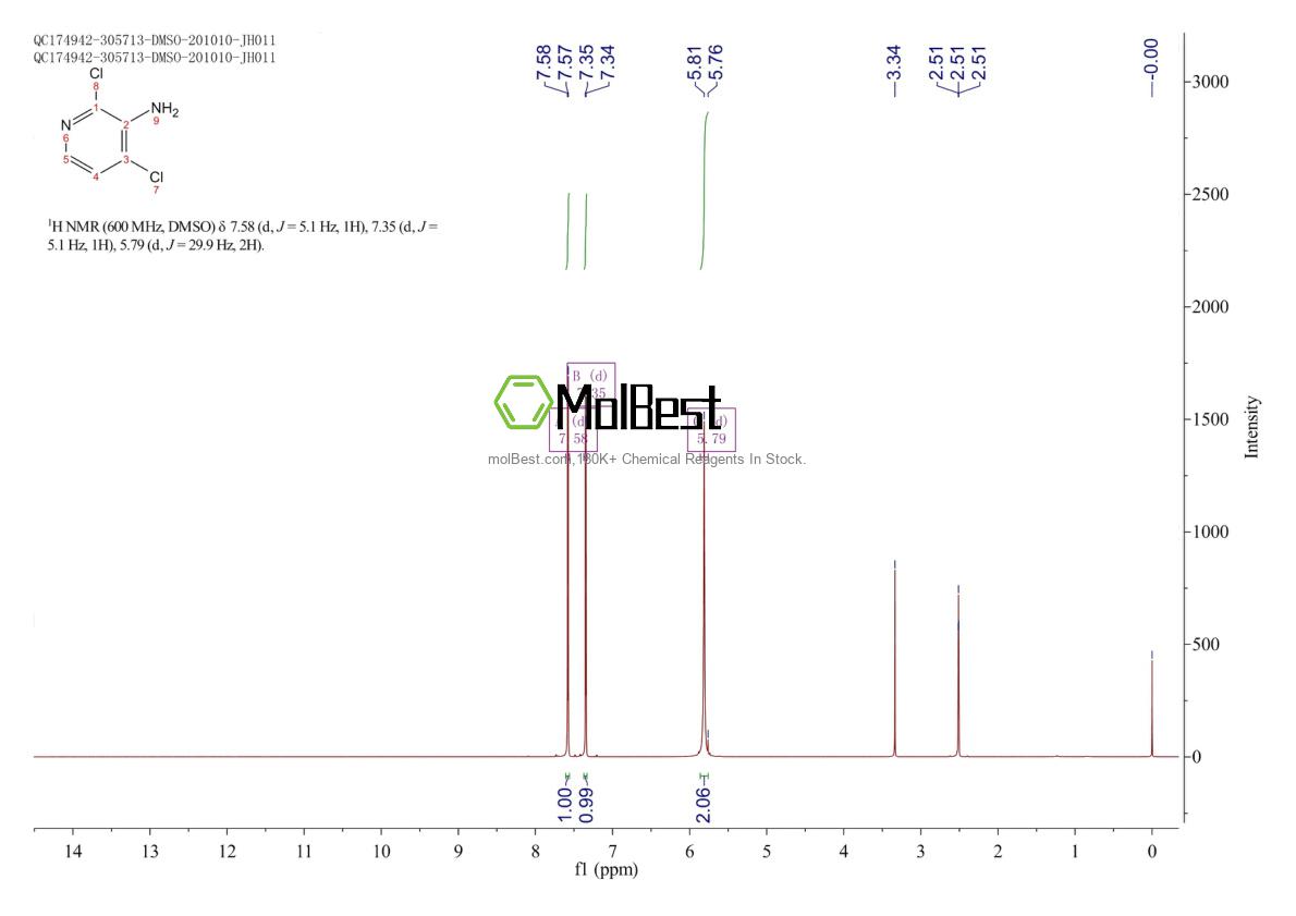 Physical sample testing spectrum (NMR) of 173772-63-9