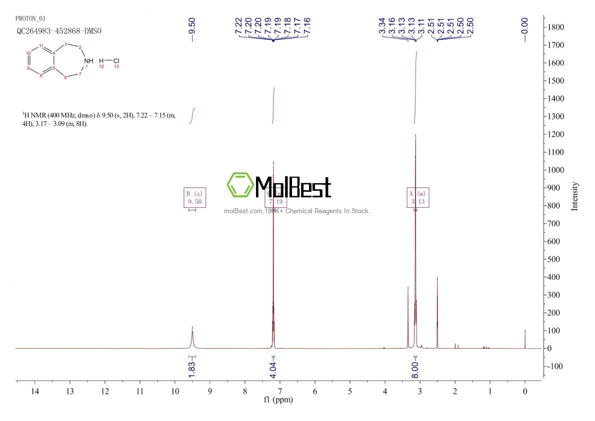 Physical sample testing spectrum (NMR) of 17379-01-0
