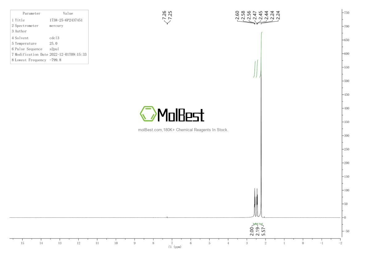 Physical sample testing spectrum (NMR) of 1738-25-6