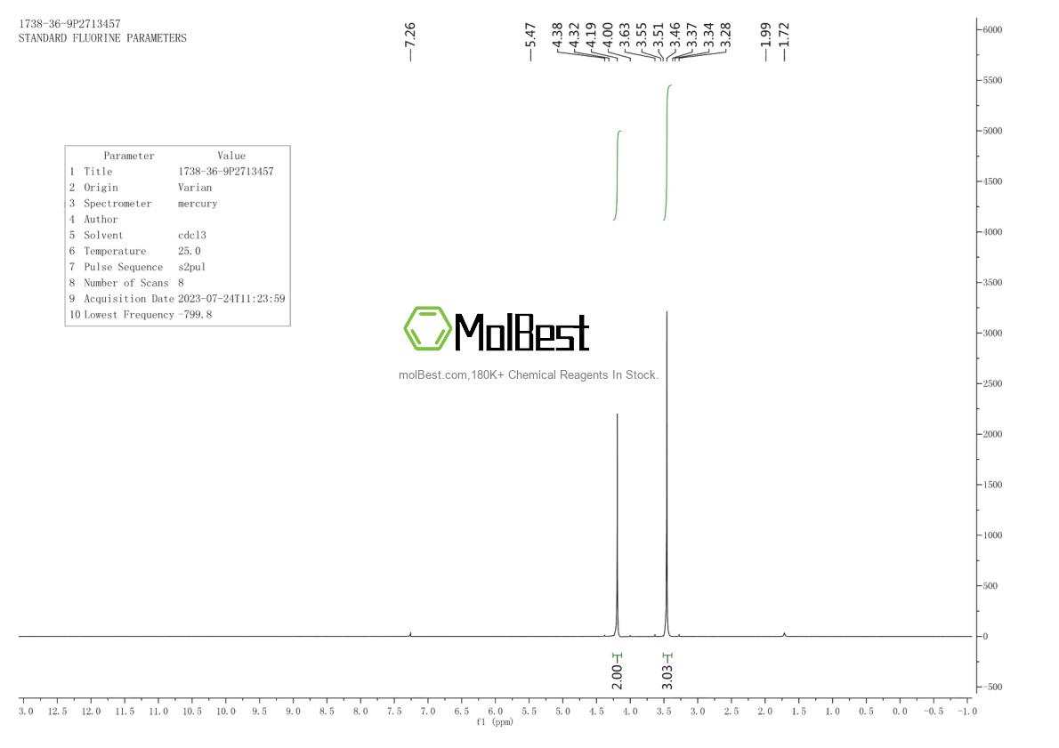 Physical sample testing spectrum (NMR) of 1738-36-9