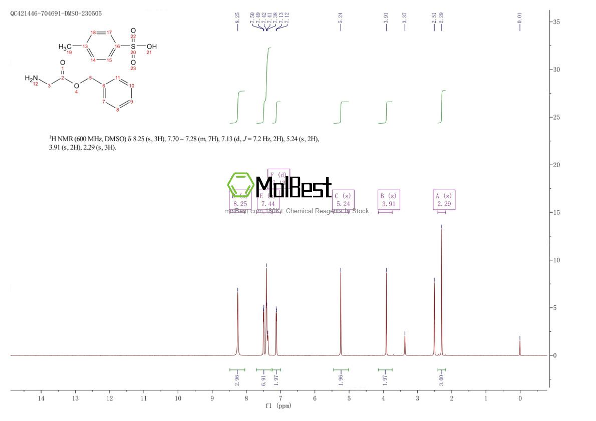 Physical sample testing spectrum (NMR) of 1738-76-7