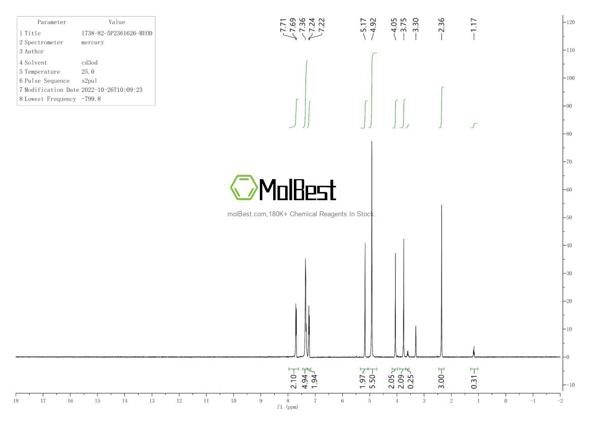 Physical sample testing spectrum (NMR) of 1738-82-5