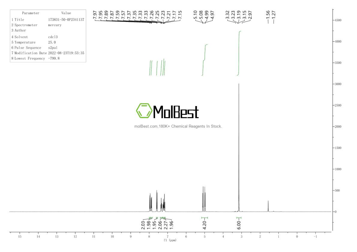 Physical sample testing spectrum (NMR) of 173831-50-0