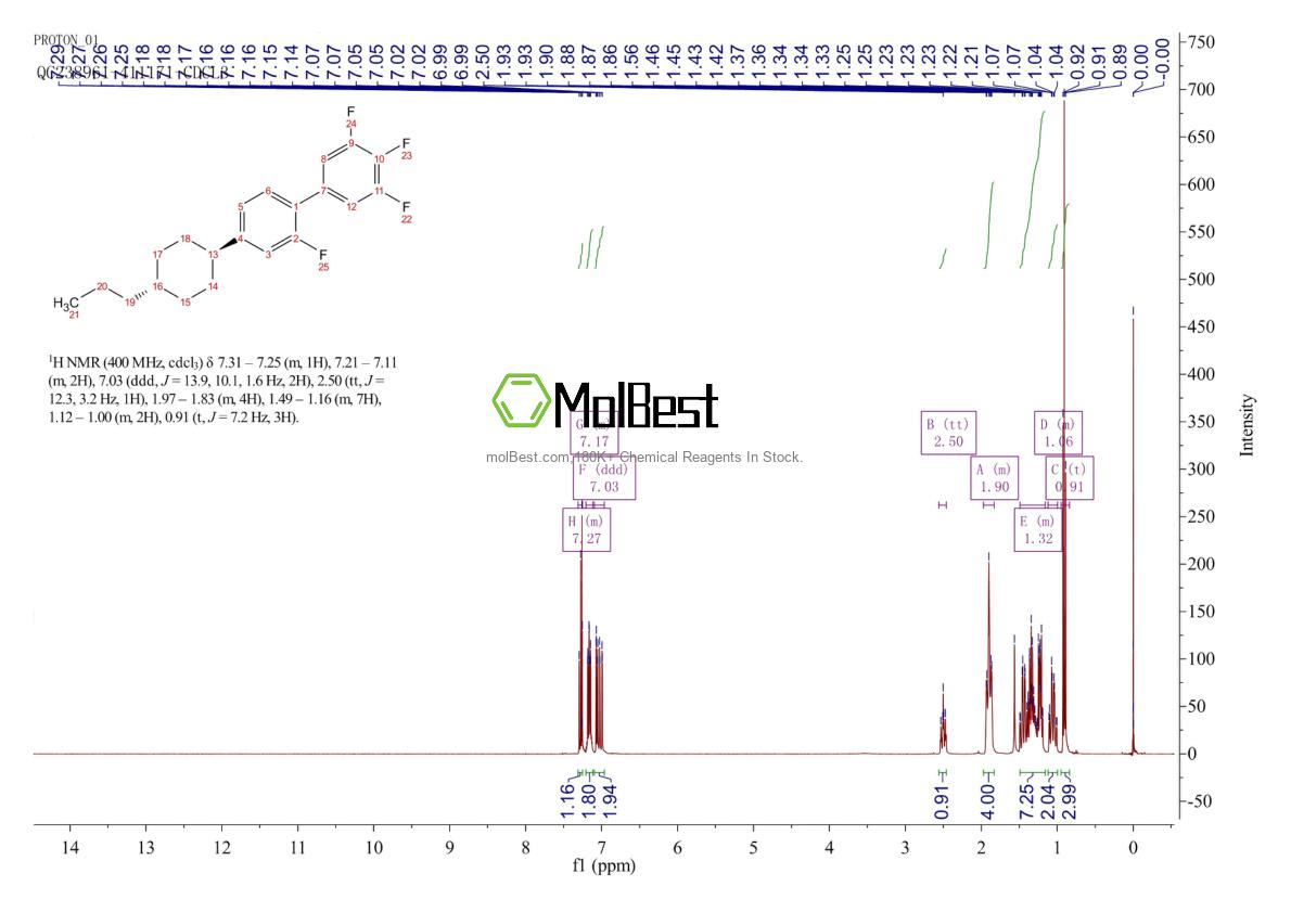 Physical sample testing spectrum (NMR) of 173837-35-9