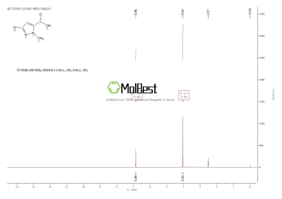 Physical sample testing spectrum (NMR) of 173841-02-6