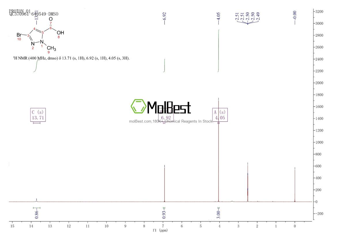 Physical sample testing spectrum (NMR) of 173841-05-9
