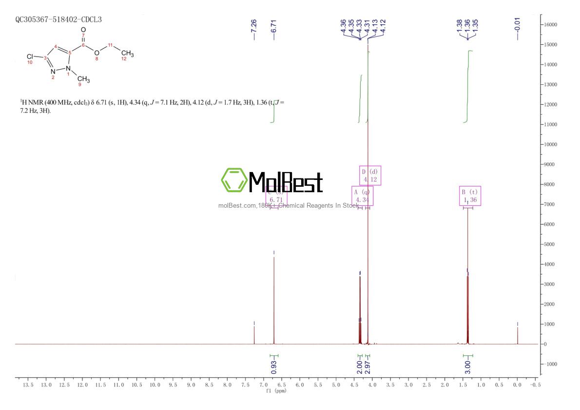 Physical sample testing spectrum (NMR) of 173841-07-1
