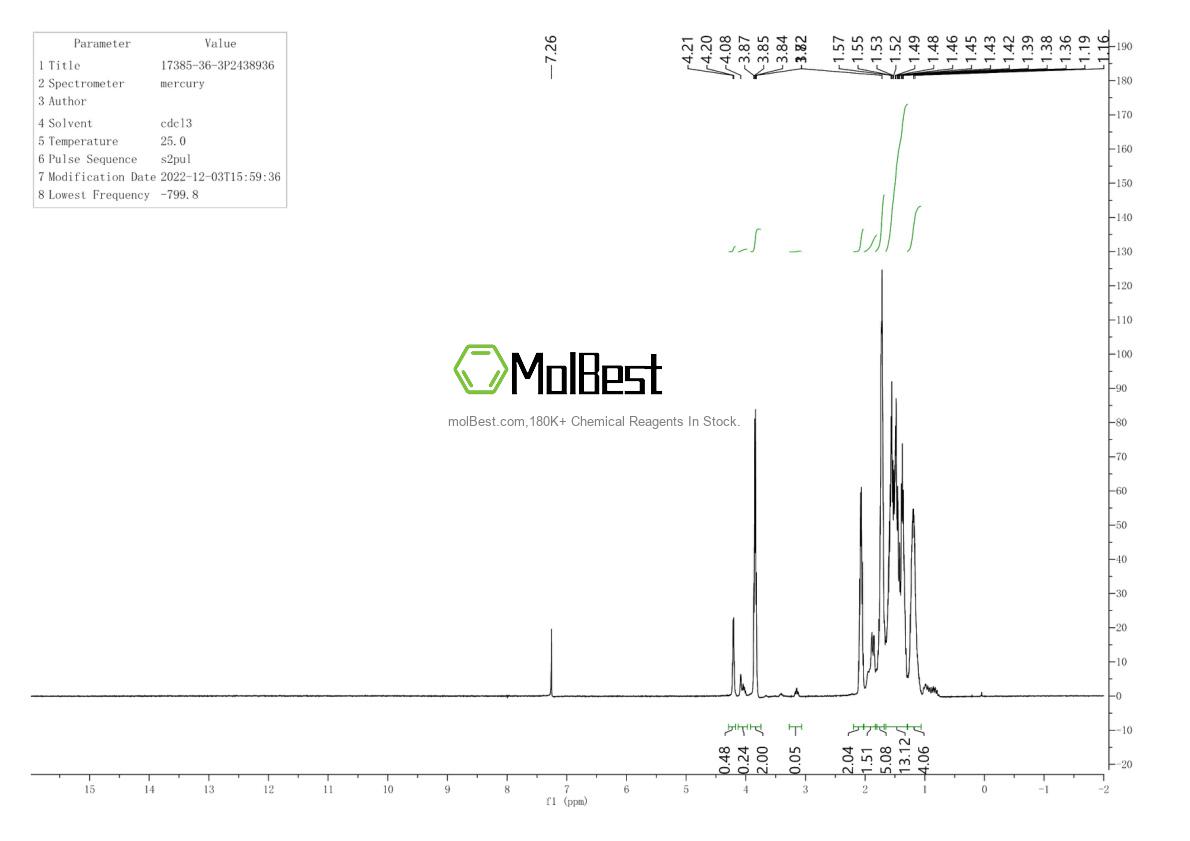 Physical sample testing spectrum (NMR) of 17385-36-3