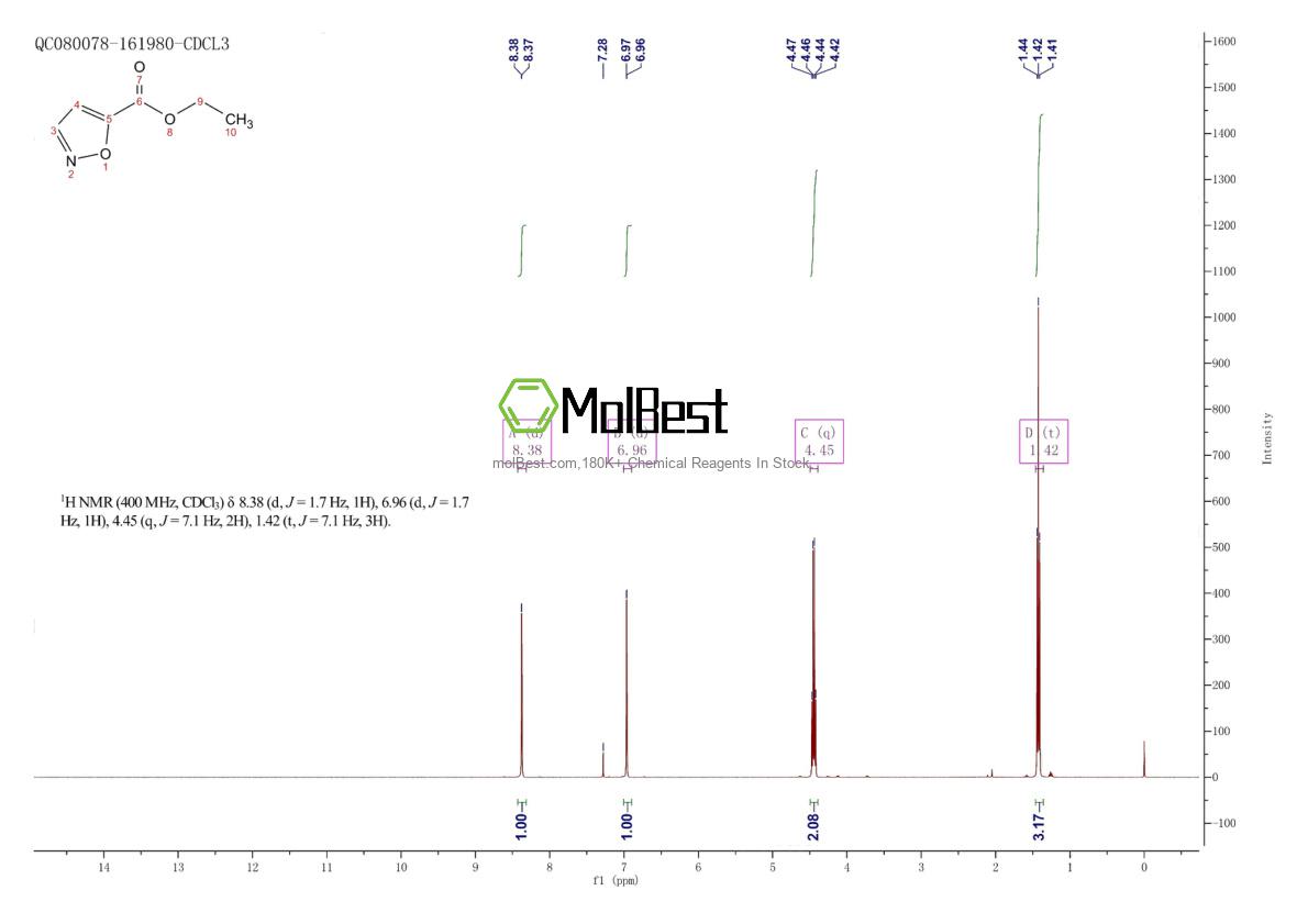 Physical sample testing spectrum (NMR) of 173850-41-4