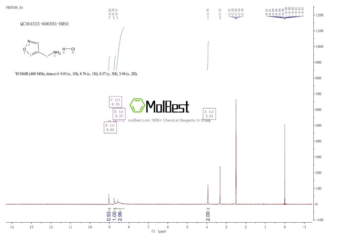 Physical sample testing spectrum (NMR) of 173850-71-0