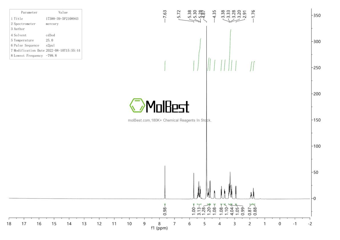 Physical sample testing spectrum (NMR) of 17388-39-5