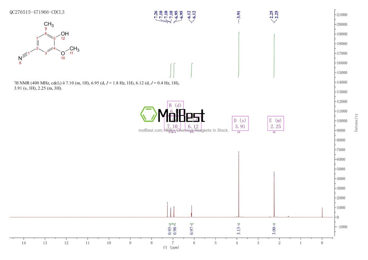Physical sample testing spectrum (NMR) of 173900-47-5