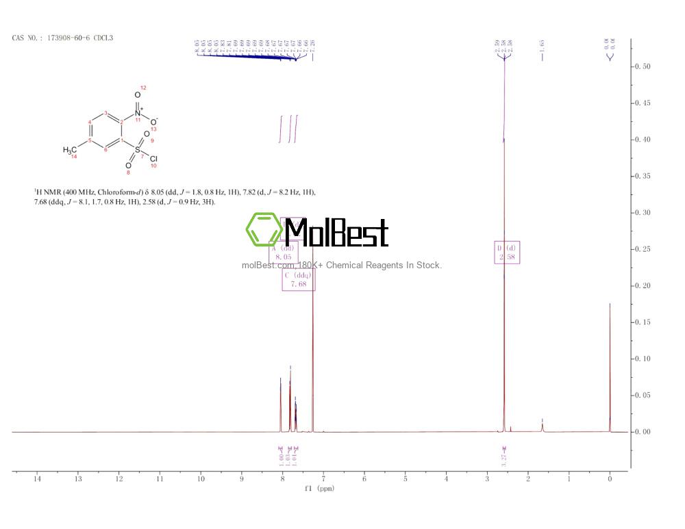 Physical sample testing spectrum (NMR) of 173908-60-6
