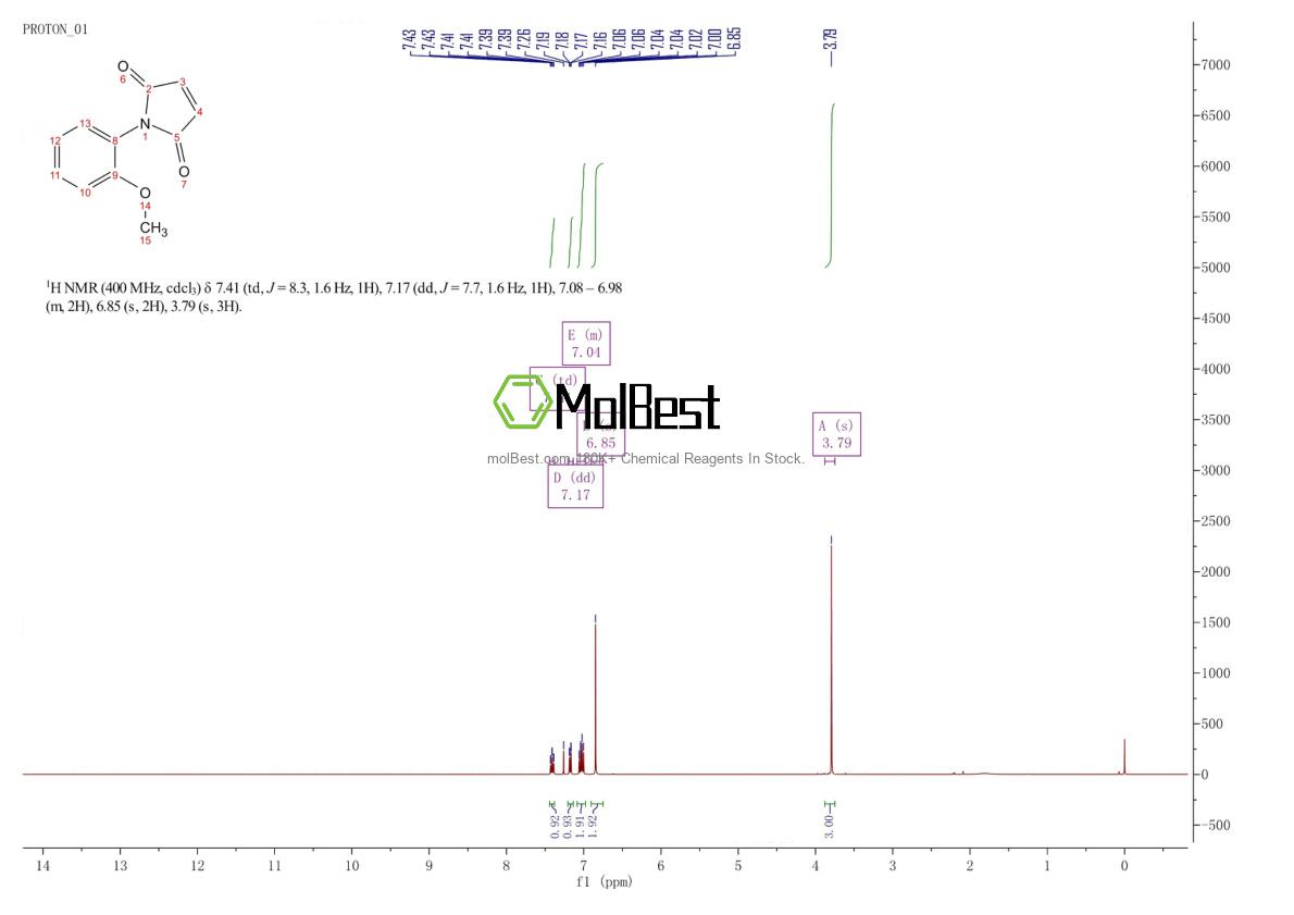 Physical sample testing spectrum (NMR) of 17392-68-6