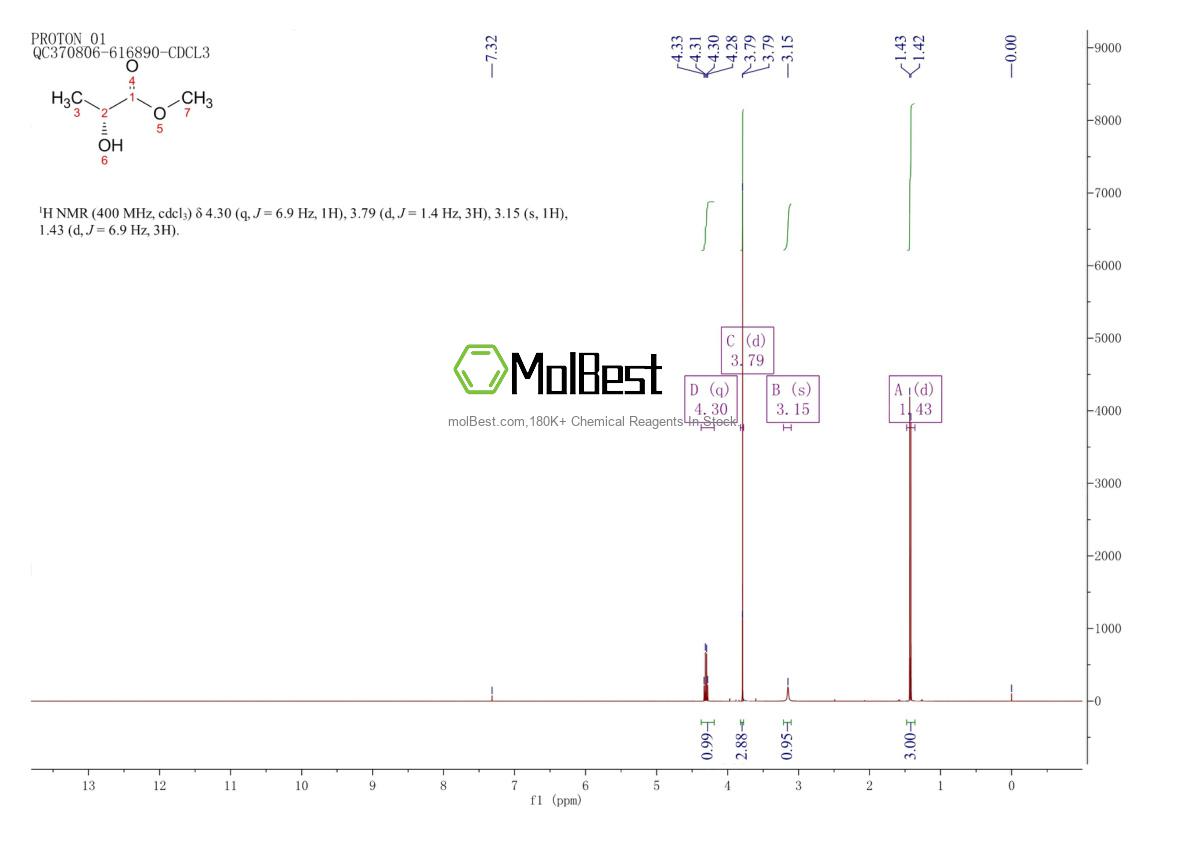 Physical sample testing spectrum (NMR) of 17392-83-5