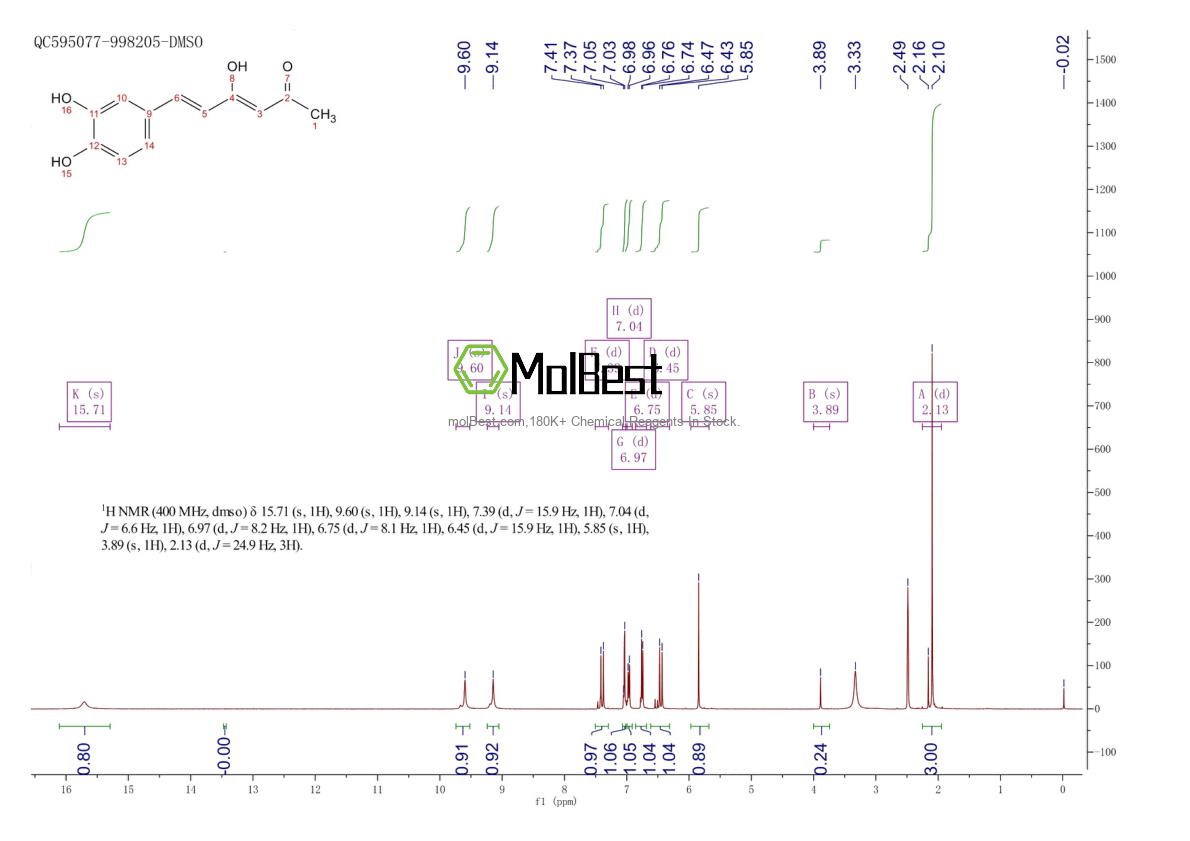 Physical sample testing spectrum (NMR) of 173933-40-9