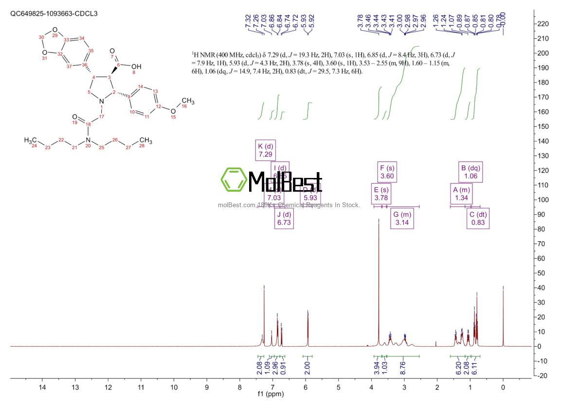 Physical sample testing spectrum (NMR) of 173937-91-2