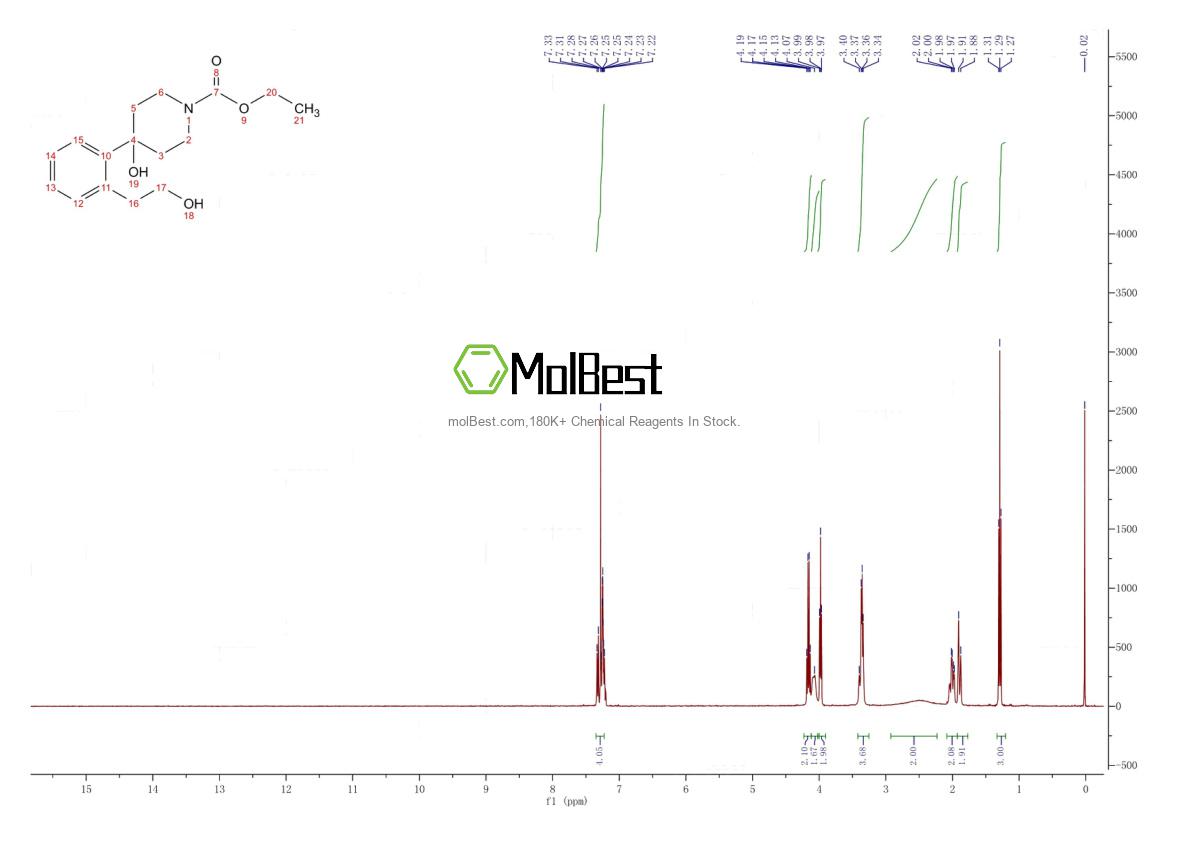 Physical sample testing spectrum (NMR) of 173943-92-5