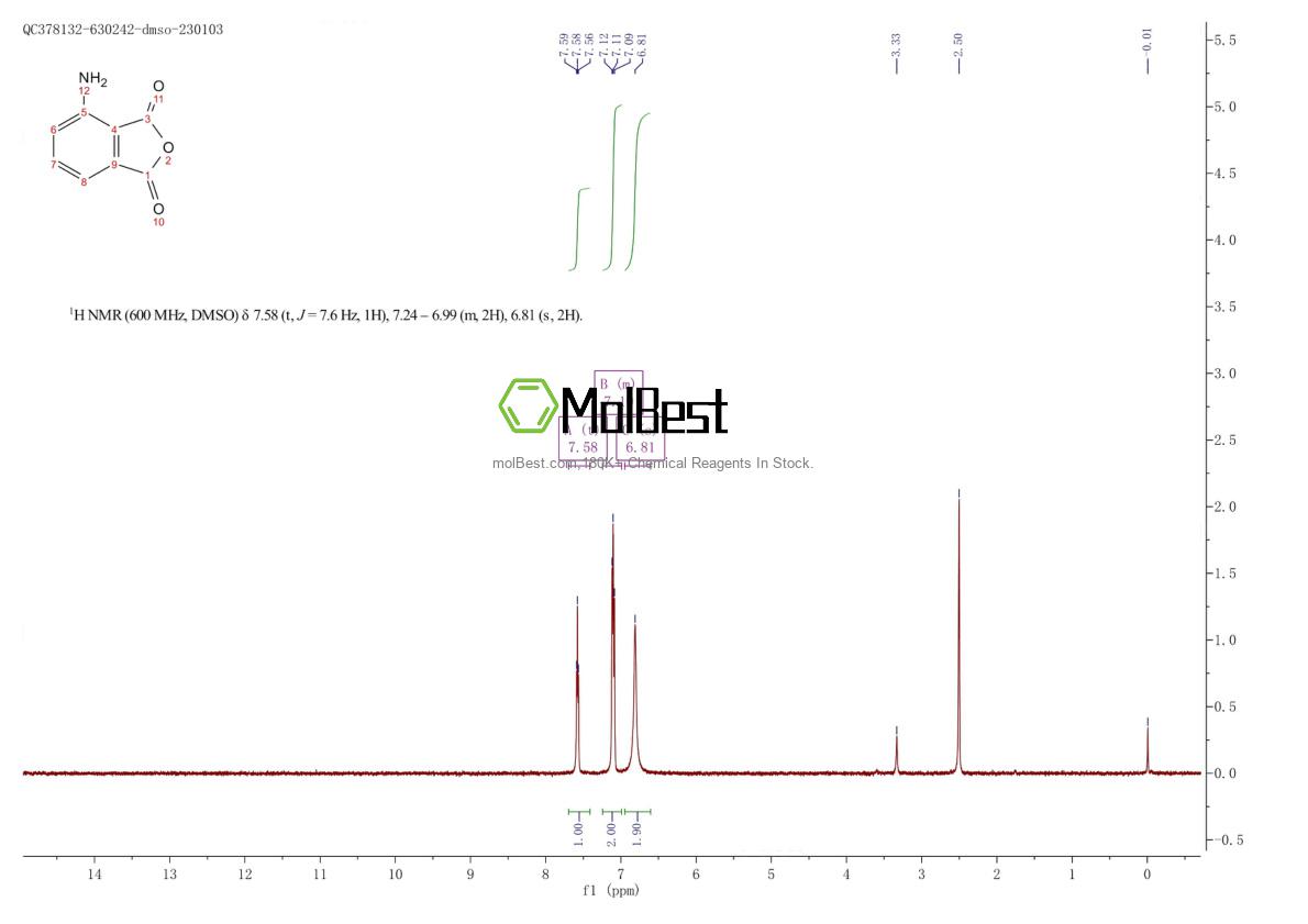 Physical sample testing spectrum (NMR) of 17395-99-2