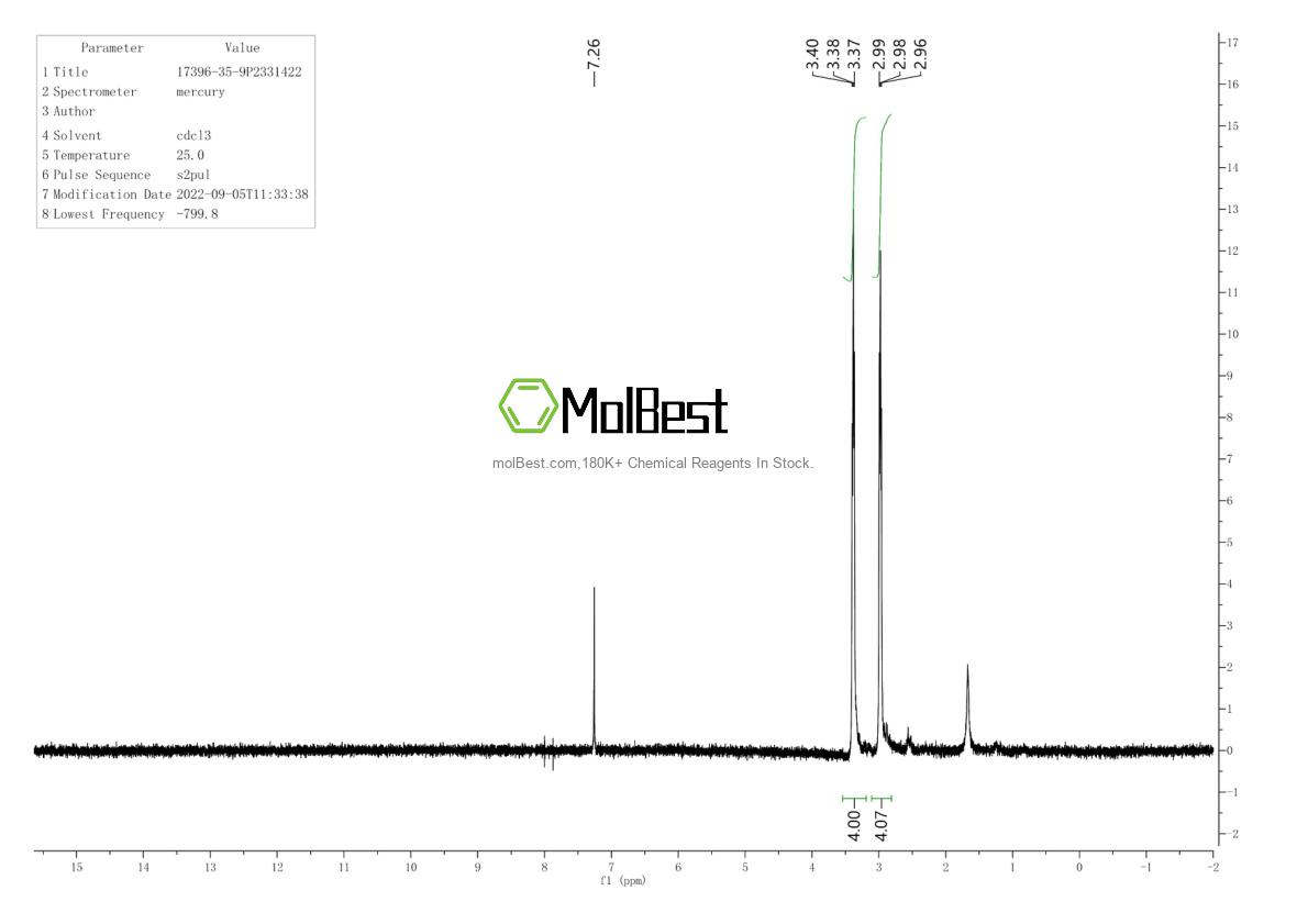 Physical sample testing spectrum (NMR) of 17396-35-9