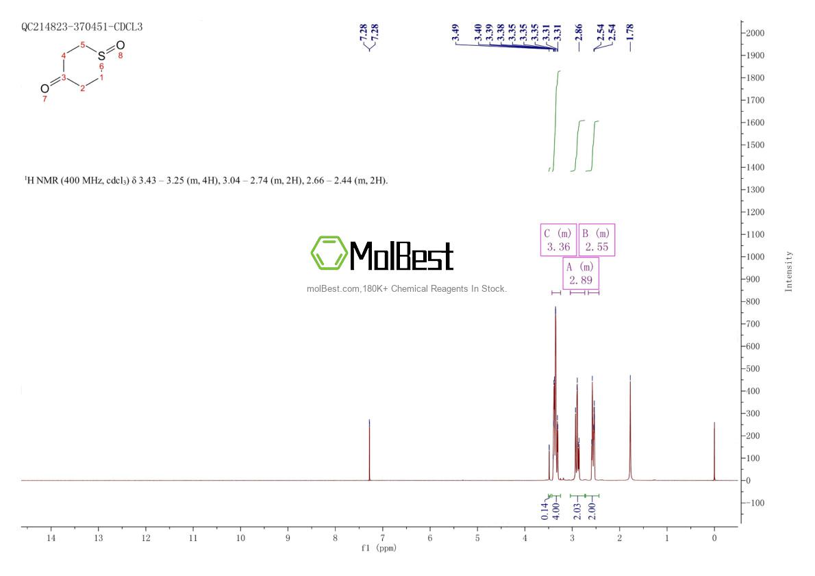 Physical sample testing spectrum (NMR) of 17396-36-0