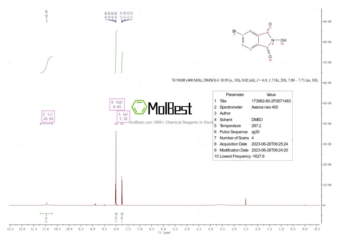 Physical sample testing spectrum (NMR) of 173962-60-2