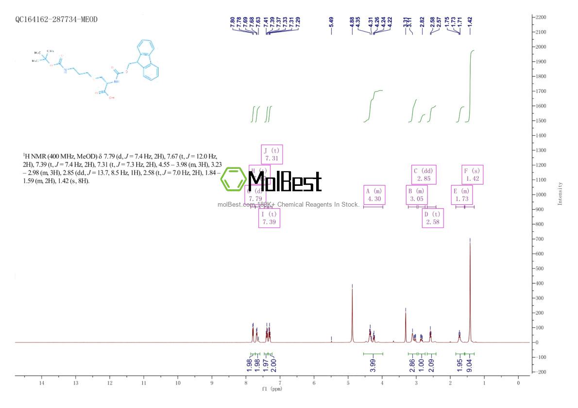 Physical sample testing spectrum (NMR) of 173963-91-2