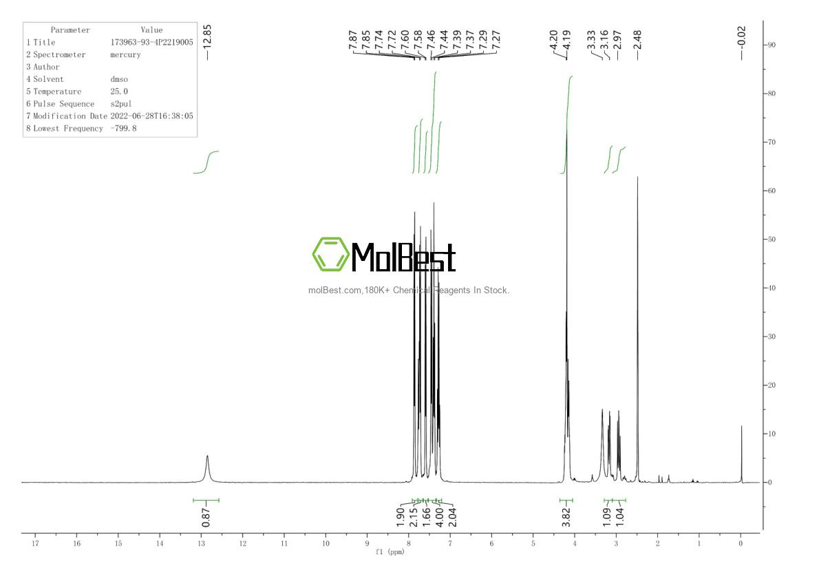 Physical sample testing spectrum (NMR) of 173963-93-4