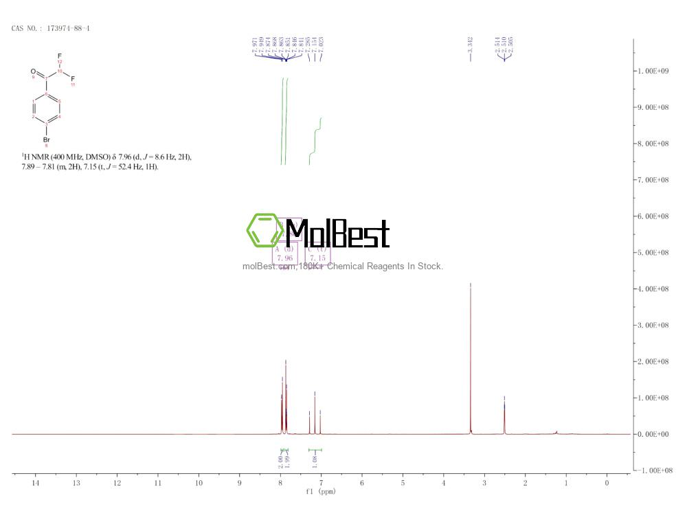 Physical sample testing spectrum (NMR) of 173974-88-4