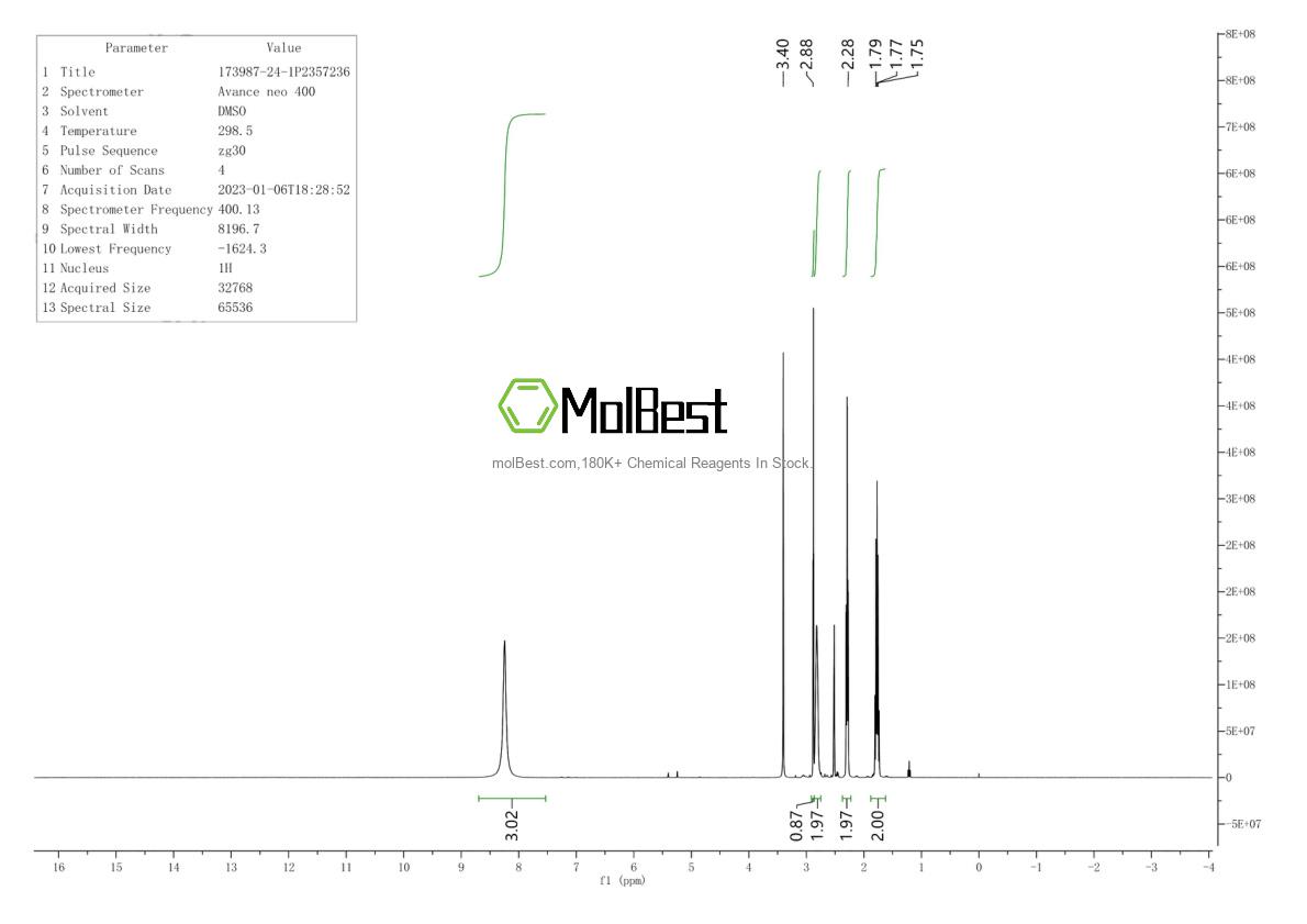 Physical sample testing spectrum (NMR) of 173987-24-1