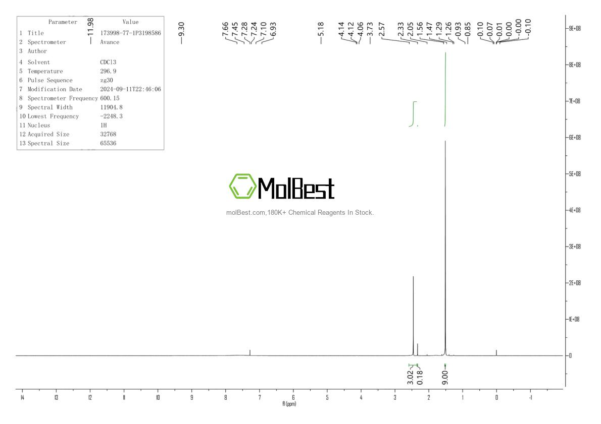 Physical sample testing spectrum (NMR) of 173998-77-1