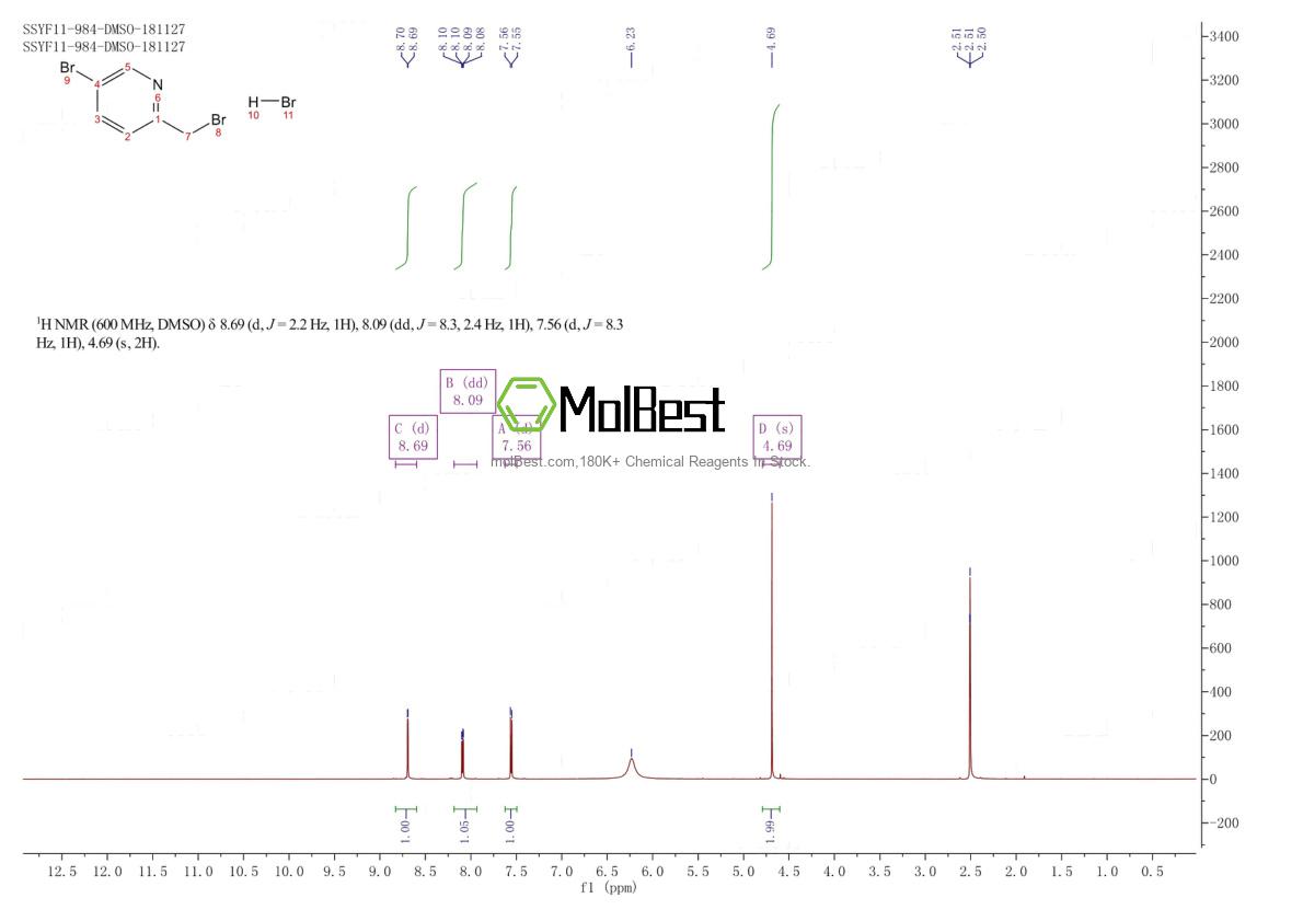Physical sample testing spectrum (NMR) of 173999-22-9