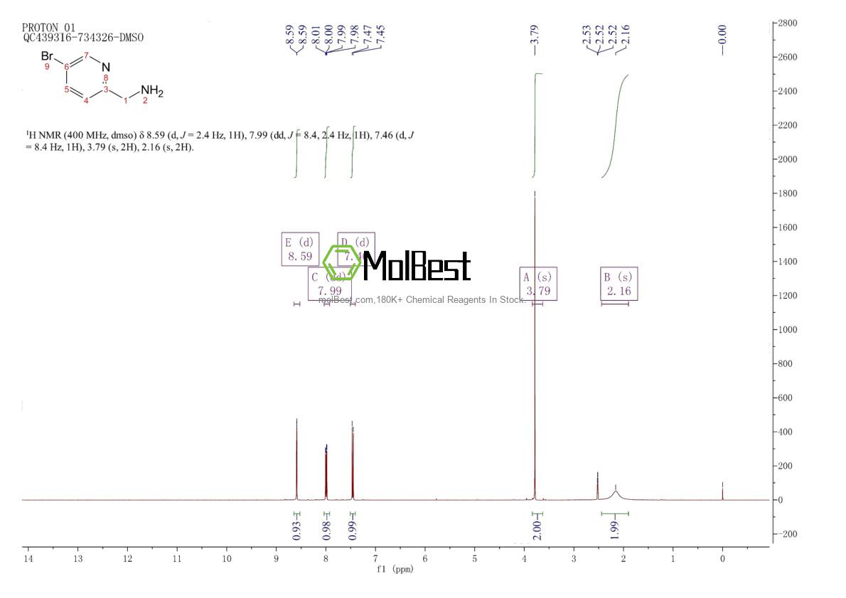 Espectro de teste de amostra física (NMR) de 173999-23-0