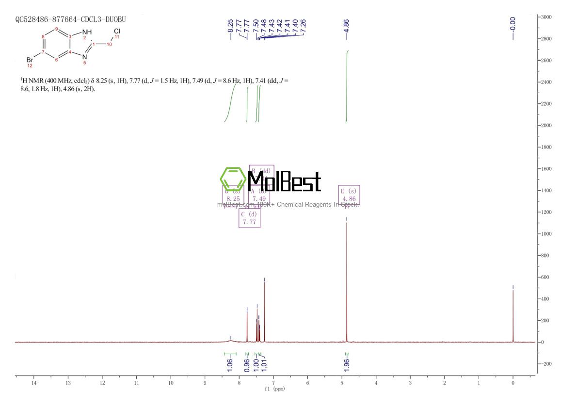 Physical sample testing spectrum (NMR) of 1740-88-1