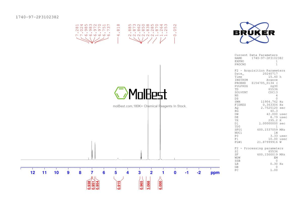 Physical sample testing spectrum (NMR) of 1740-97-2