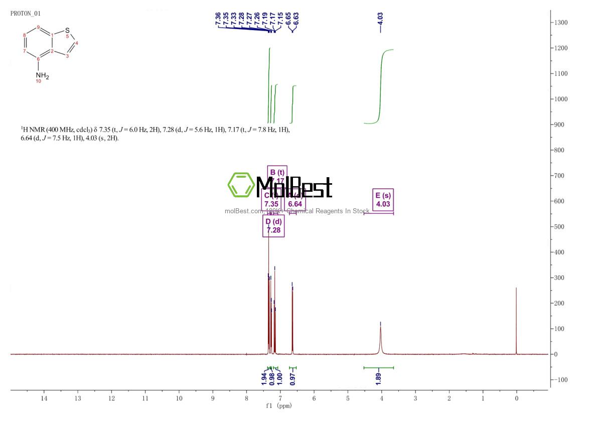 Physical sample testing spectrum (NMR) of 17402-83-4