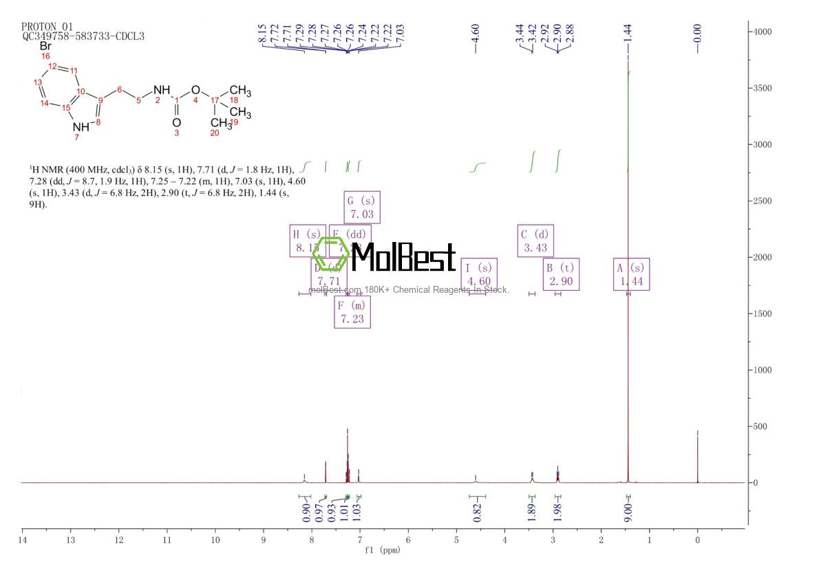 Physical sample testing spectrum (NMR) of 174021-63-7