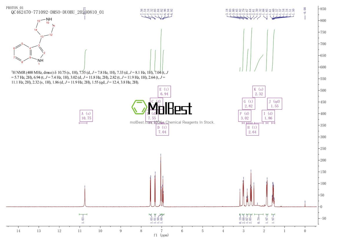 Physical sample testing spectrum (NMR) of 17403-09-7