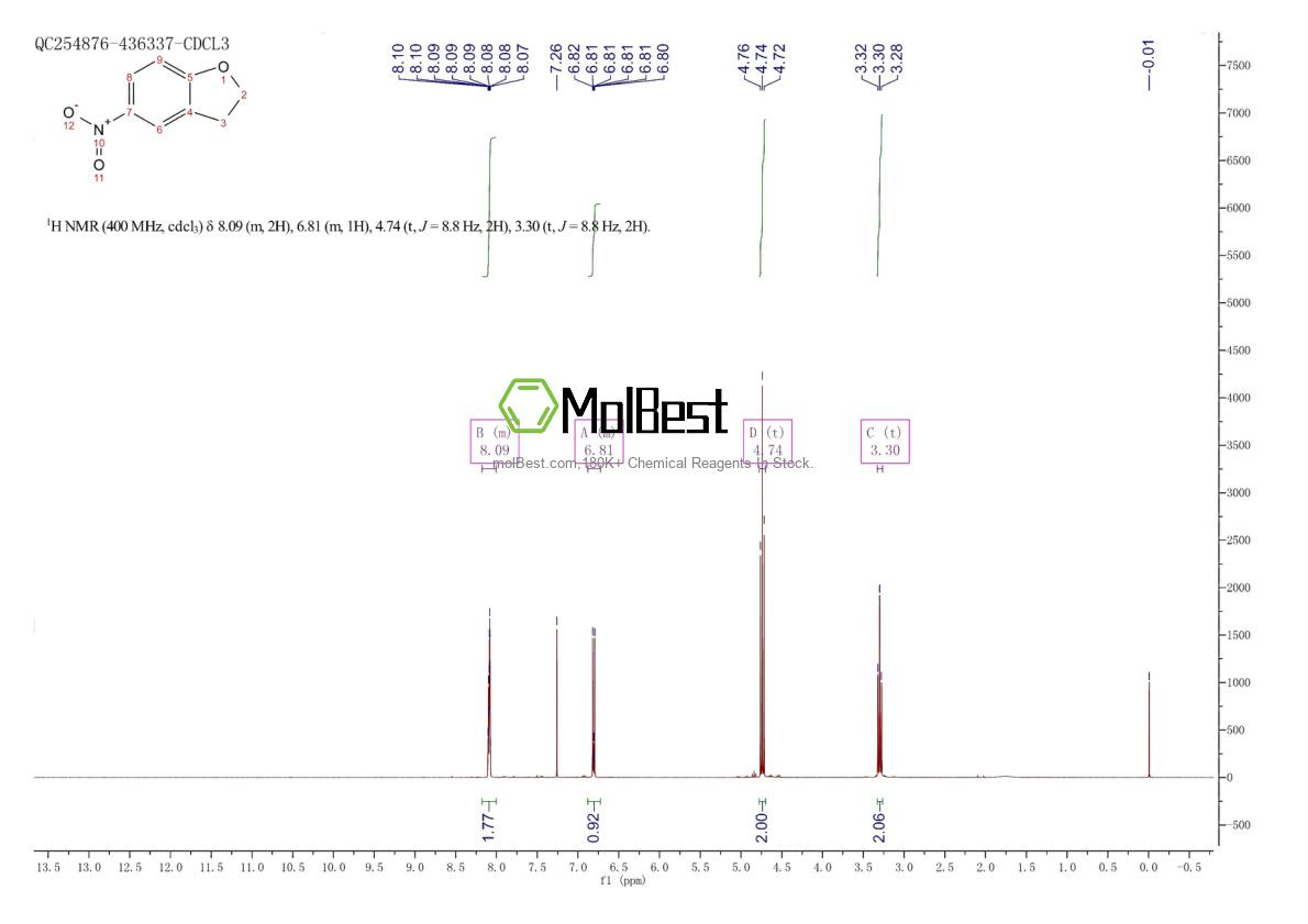 Physical sample testing spectrum (NMR) of 17403-47-3