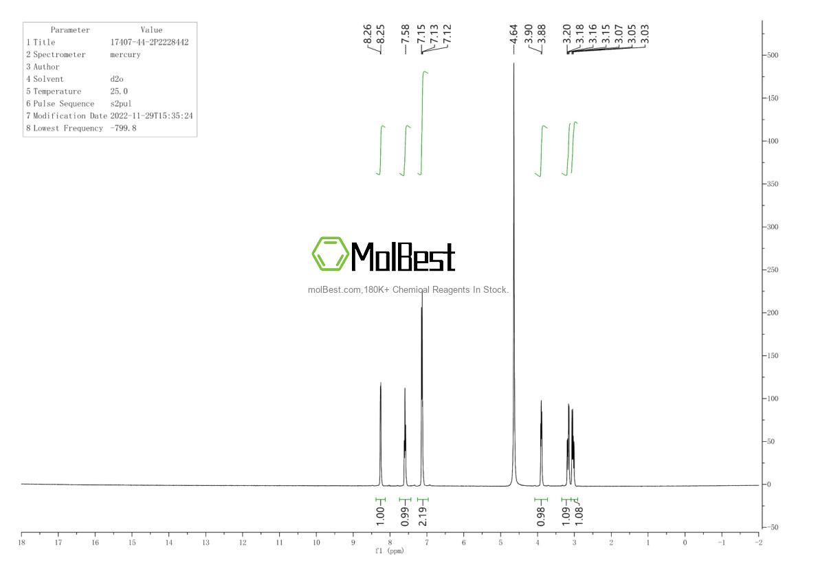 Physical sample testing spectrum (NMR) of 17407-44-2