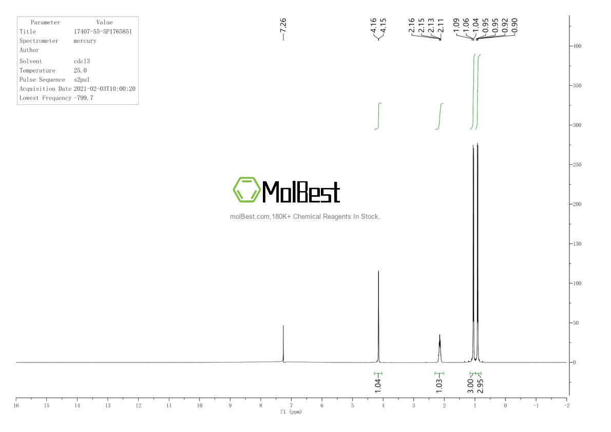 Physical sample testing spectrum (NMR) of 17407-55-5