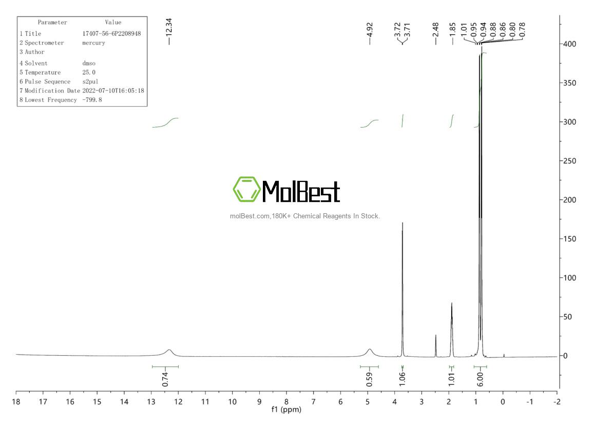 Physical sample testing spectrum (NMR) of 17407-56-6