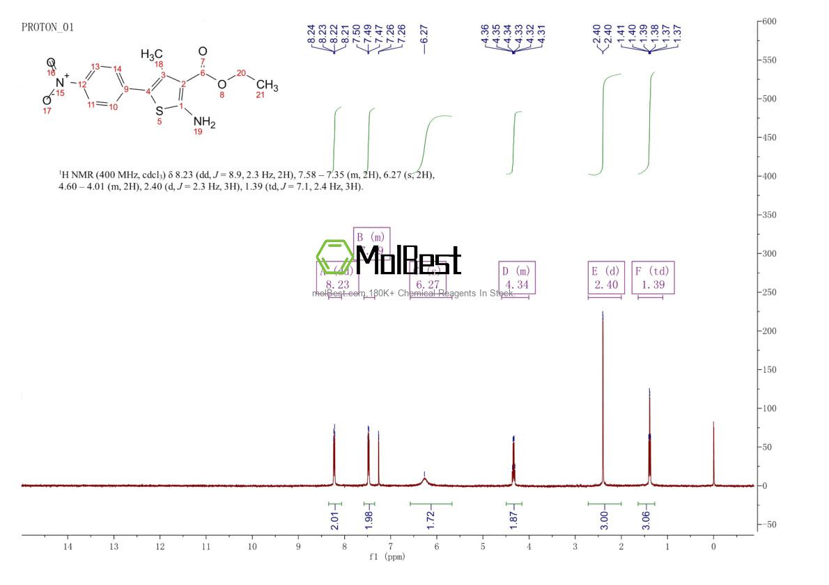 Physical sample testing spectrum (NMR) of 174072-89-0
